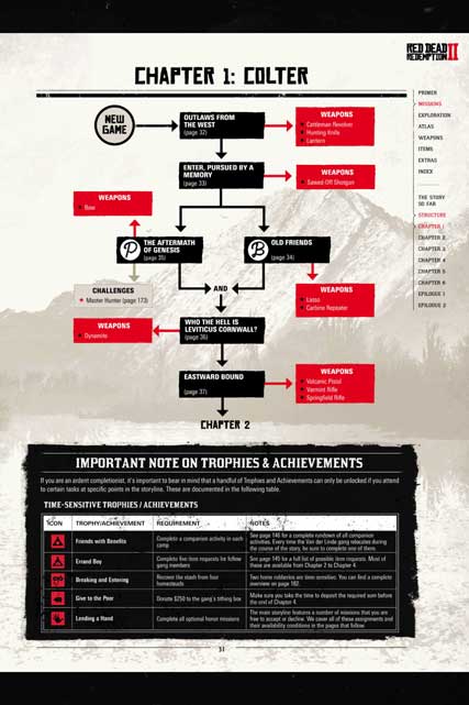 کتاب Red Dead Redemption 2: The Complete Official Guide