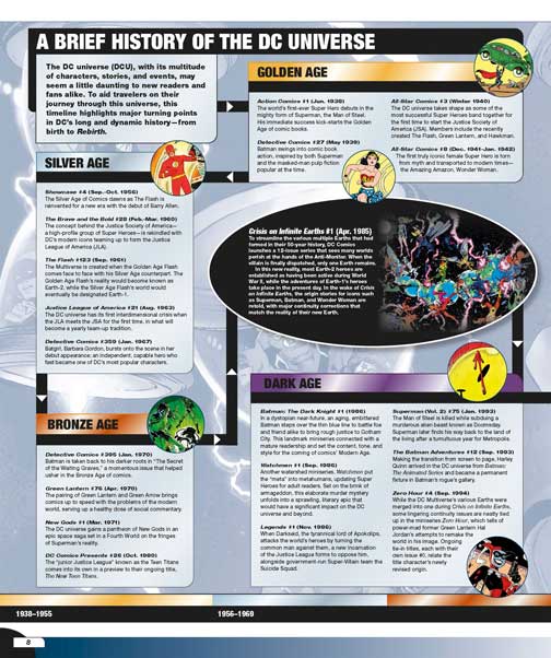دایرهالمعارف The DC Comics Encyclopedia