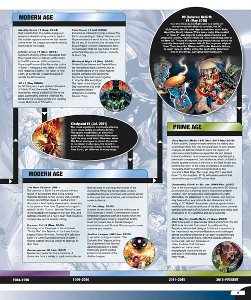 دایرهالمعارف The DC Comics Encyclopedia